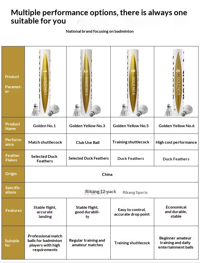 Club Trainingsbal VICTOR Volan - Victor Shuttlecock Feather recensie en prijs